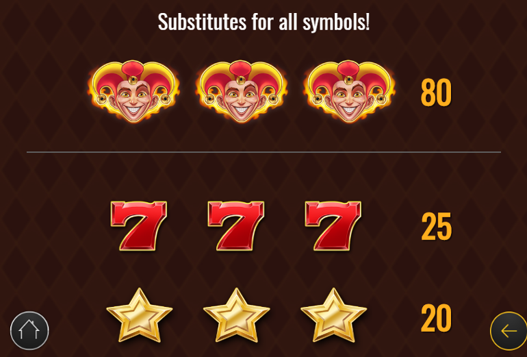 Fire Joker top symbols paytable