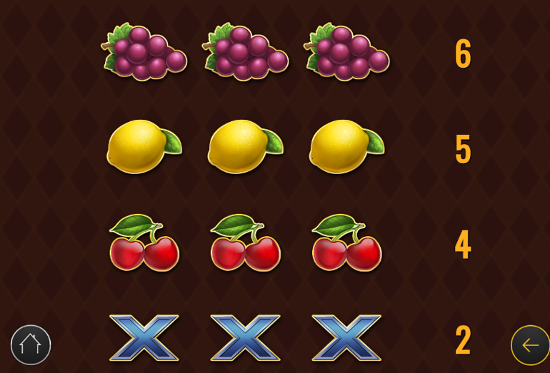 Low symbols paytable