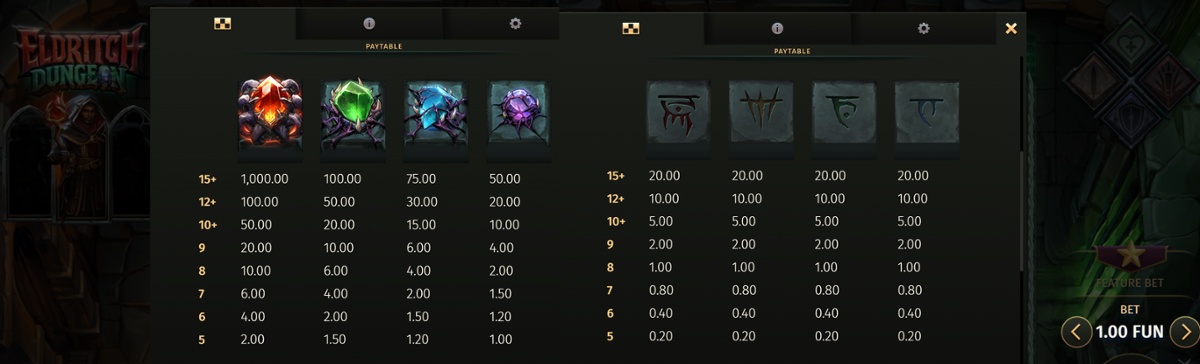 Eldritch Dungeon full paytable