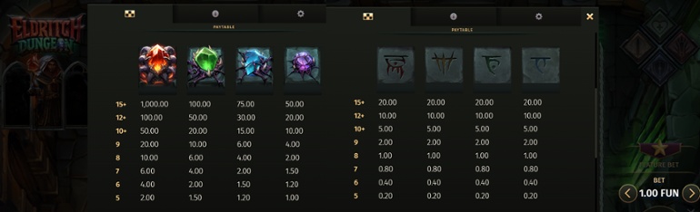 Eldritch Dungeon full paytable