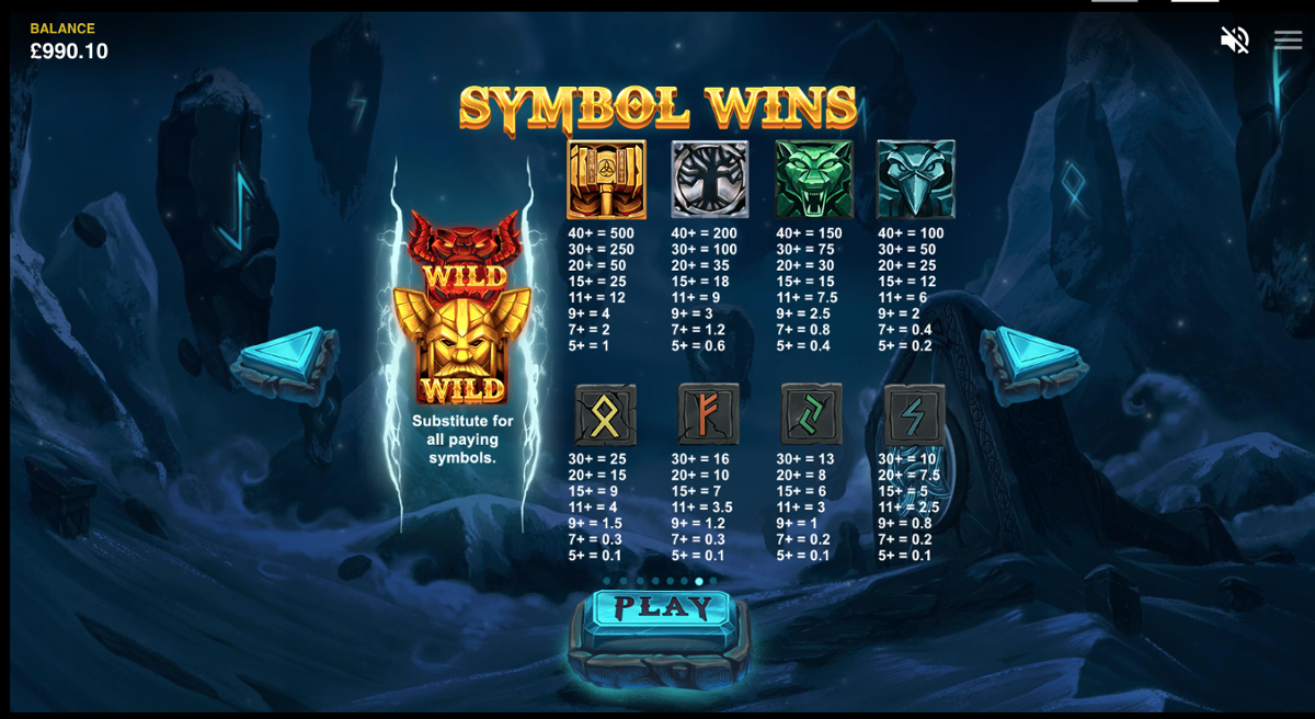 Thor's Lightning paytable