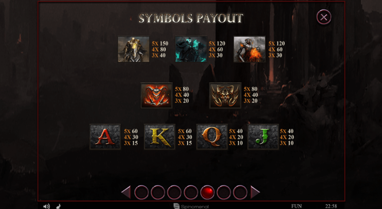 4 Horsemen slot paytable