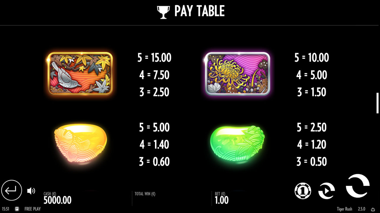 Tiger Rush top symbols paytable