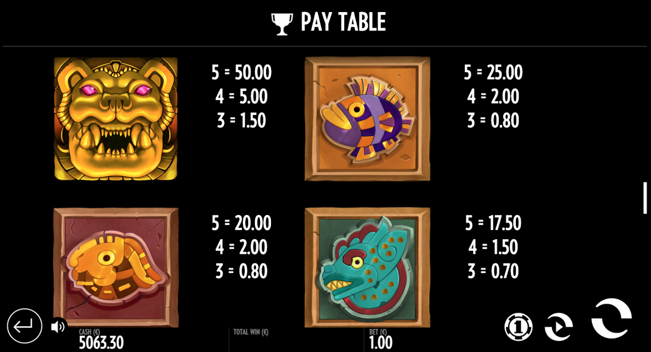 Jaguar Temple top symbols paytable