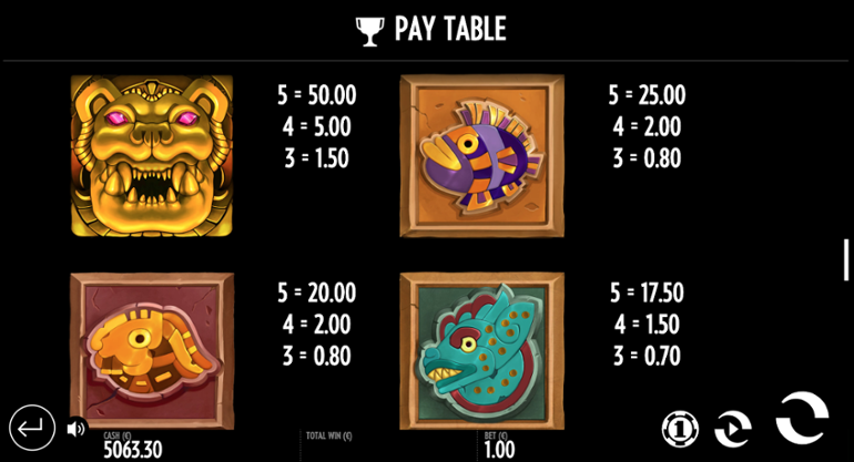 Jaguar Temple top symbols paytable