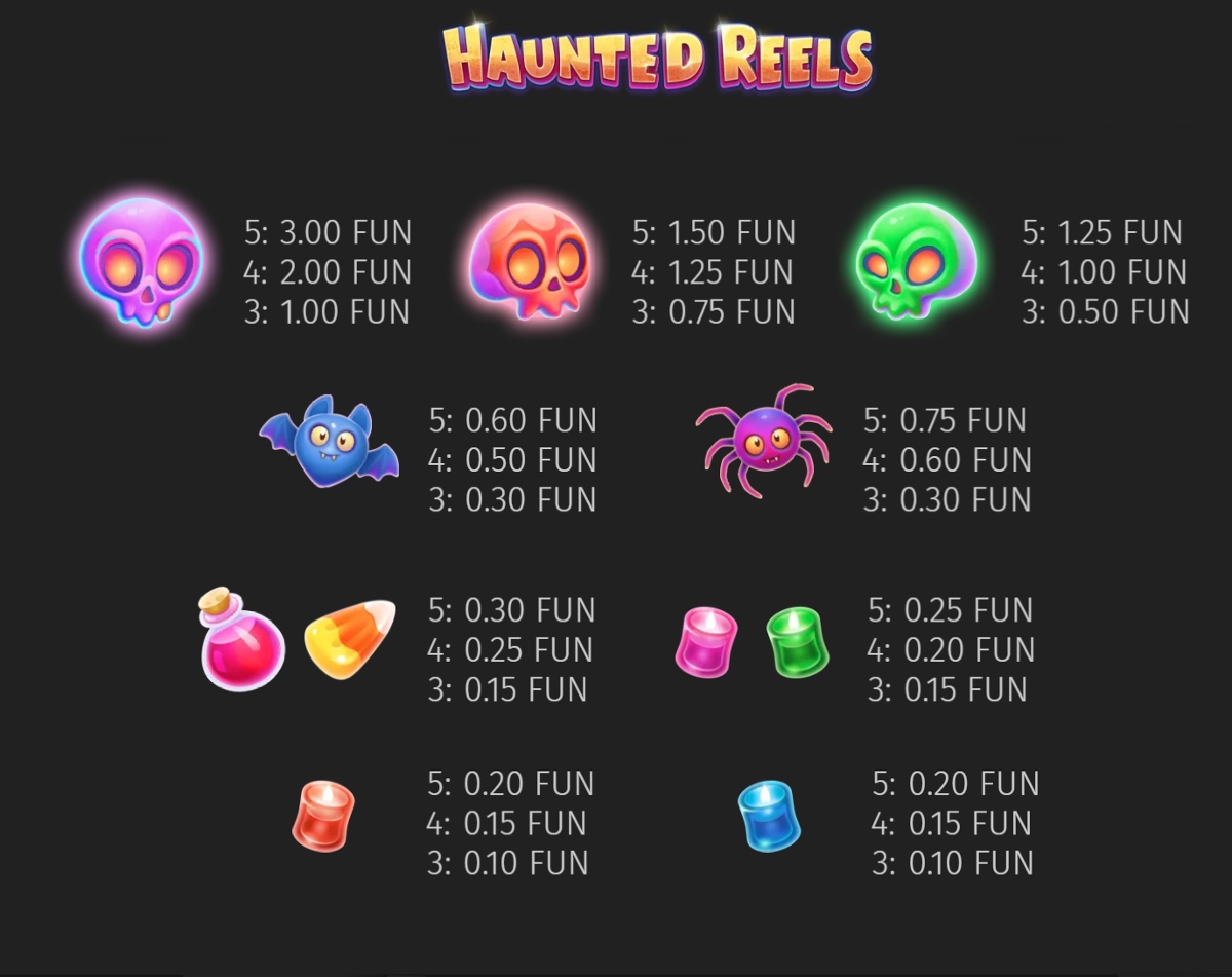 Haunted Reels full paytable