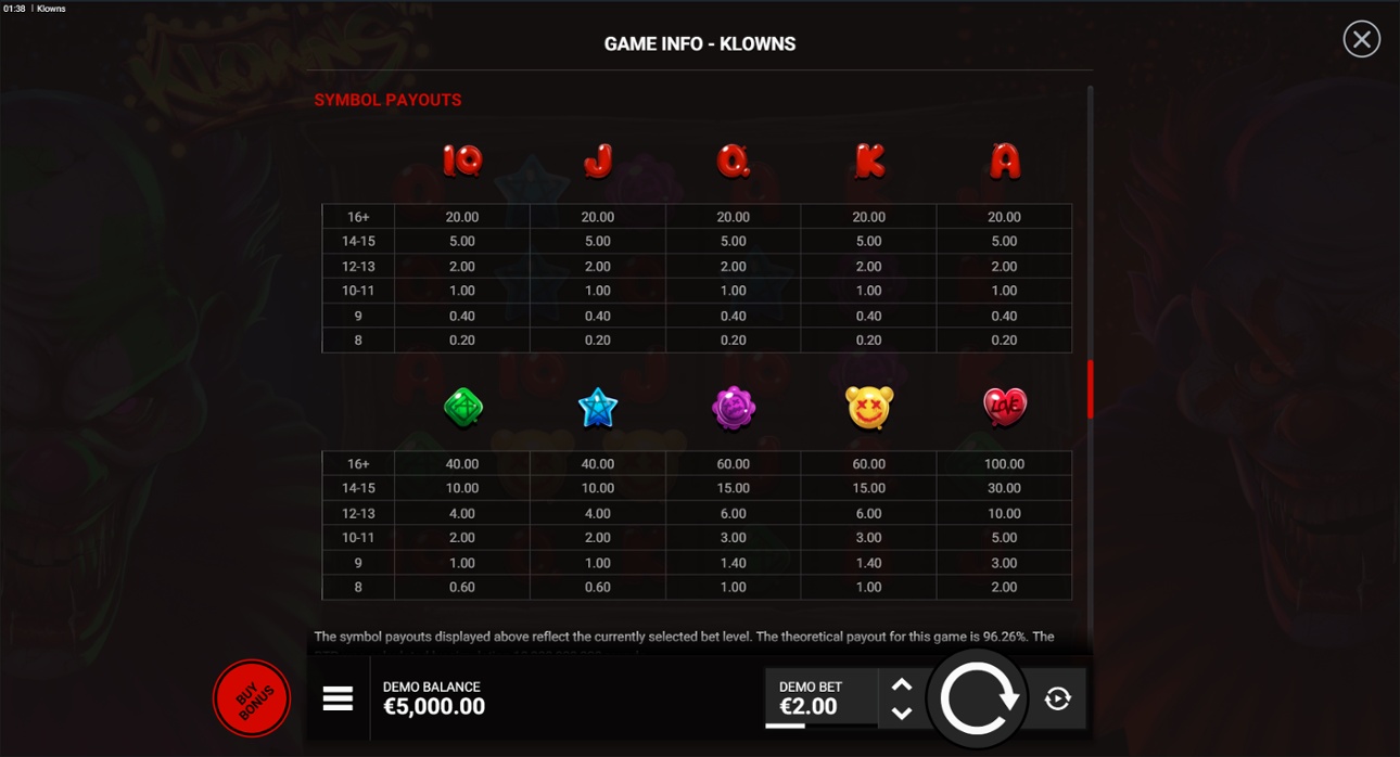 Klowns slot full paytable