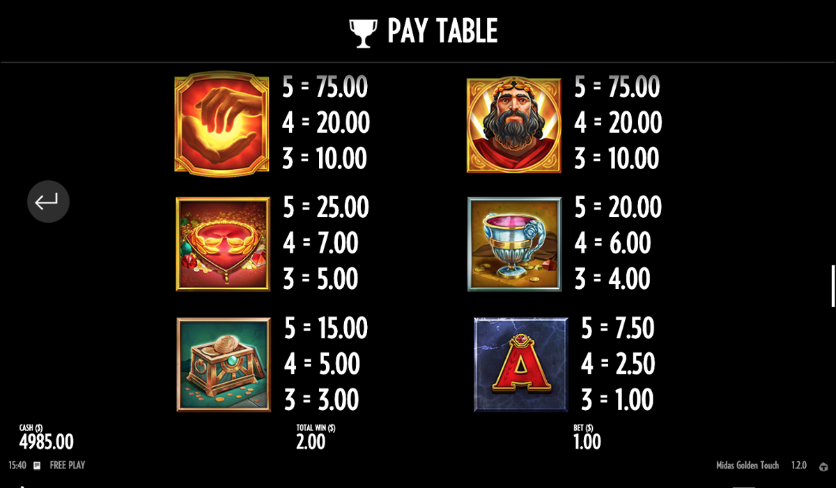 Midas Golden Touch paytable