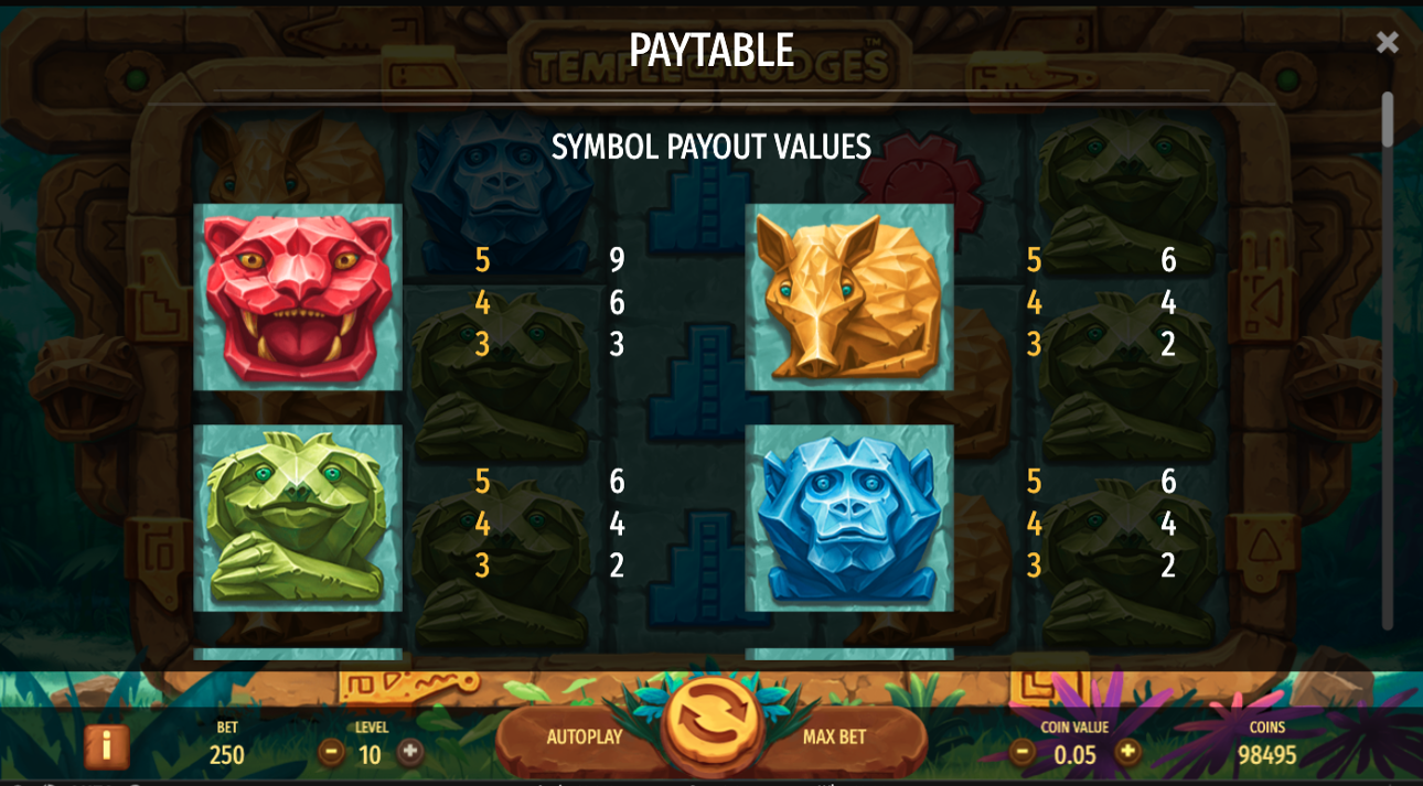 Temple of Nudges paytable