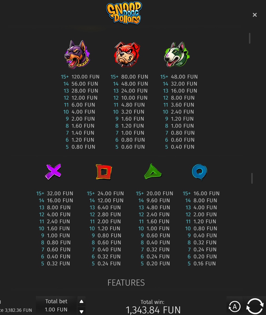 Snoop Dogg Dollars full paytable