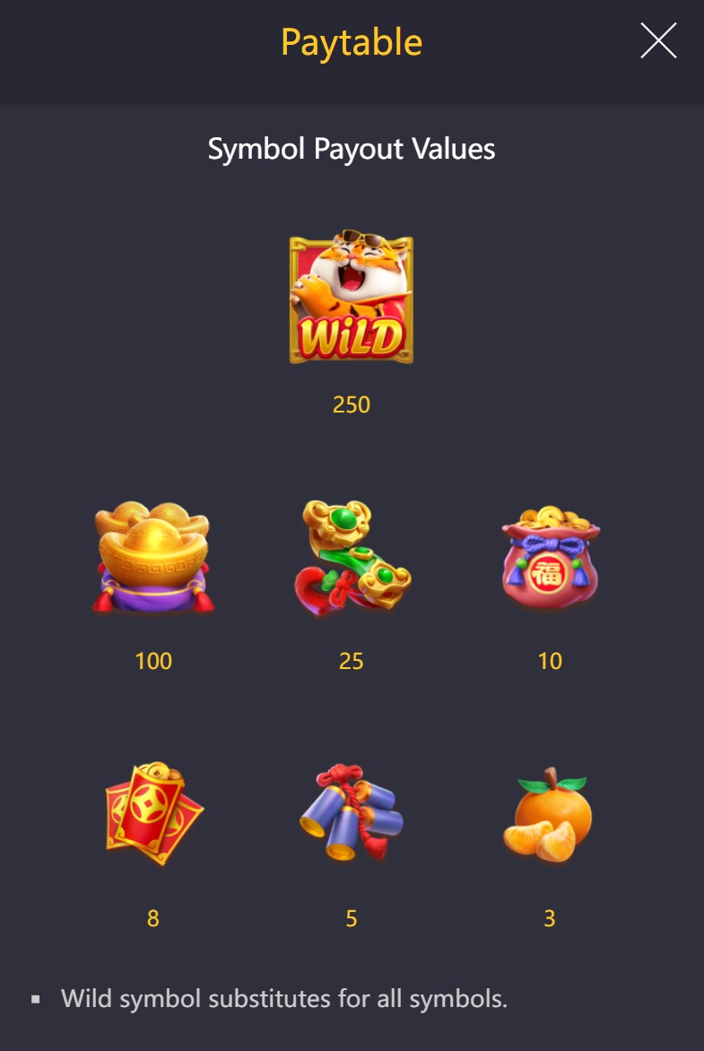 Fortune Tiger (PGSoft) - Paytable