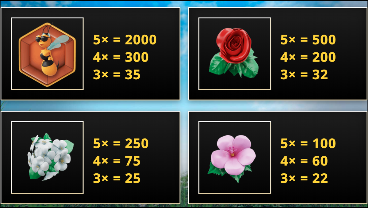 Show Me the Honey high symbols paytable