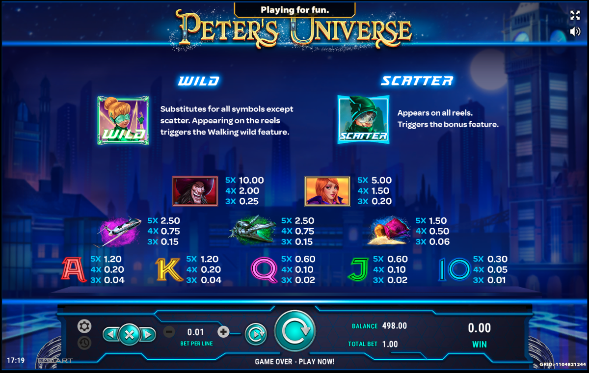 Peter's Universe paytable