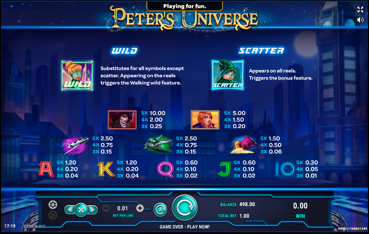 Peter's Universe paytable