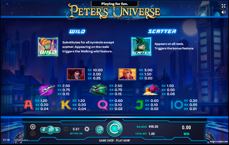 Peter's Universe paytable