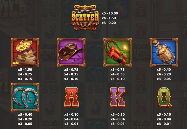 Billie Wild slot paytable