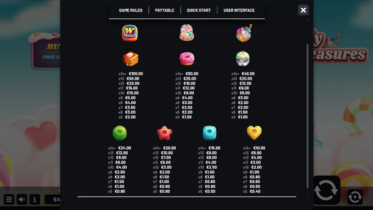 Candy Treasures full paytable