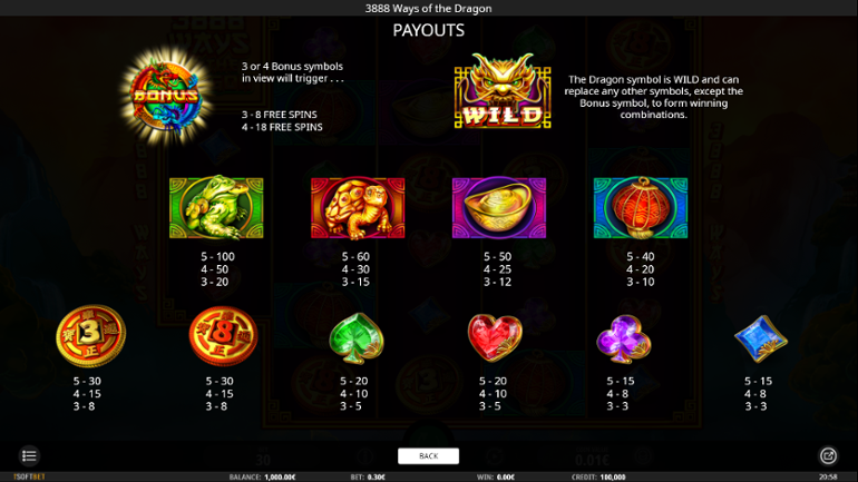 3888 Ways of the Dragon full paytable