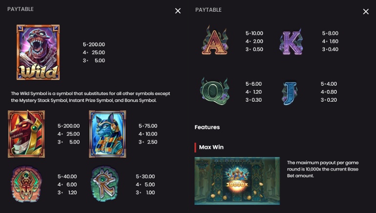 Mystery of the Nile - Full paytable