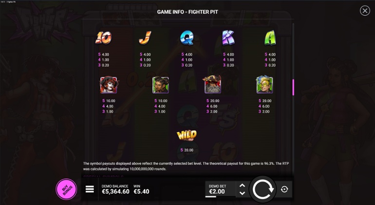 Fighter Pit - Full Paytable