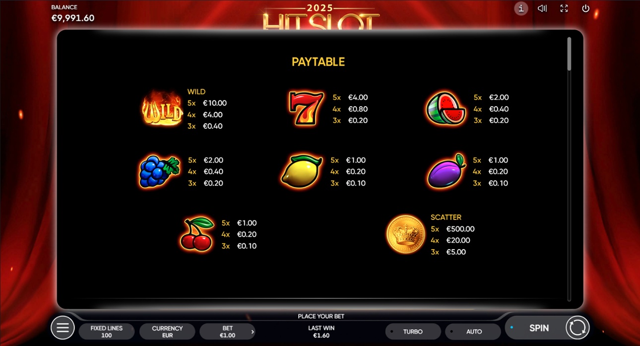 2025 Hit Slot - Full Paytable
