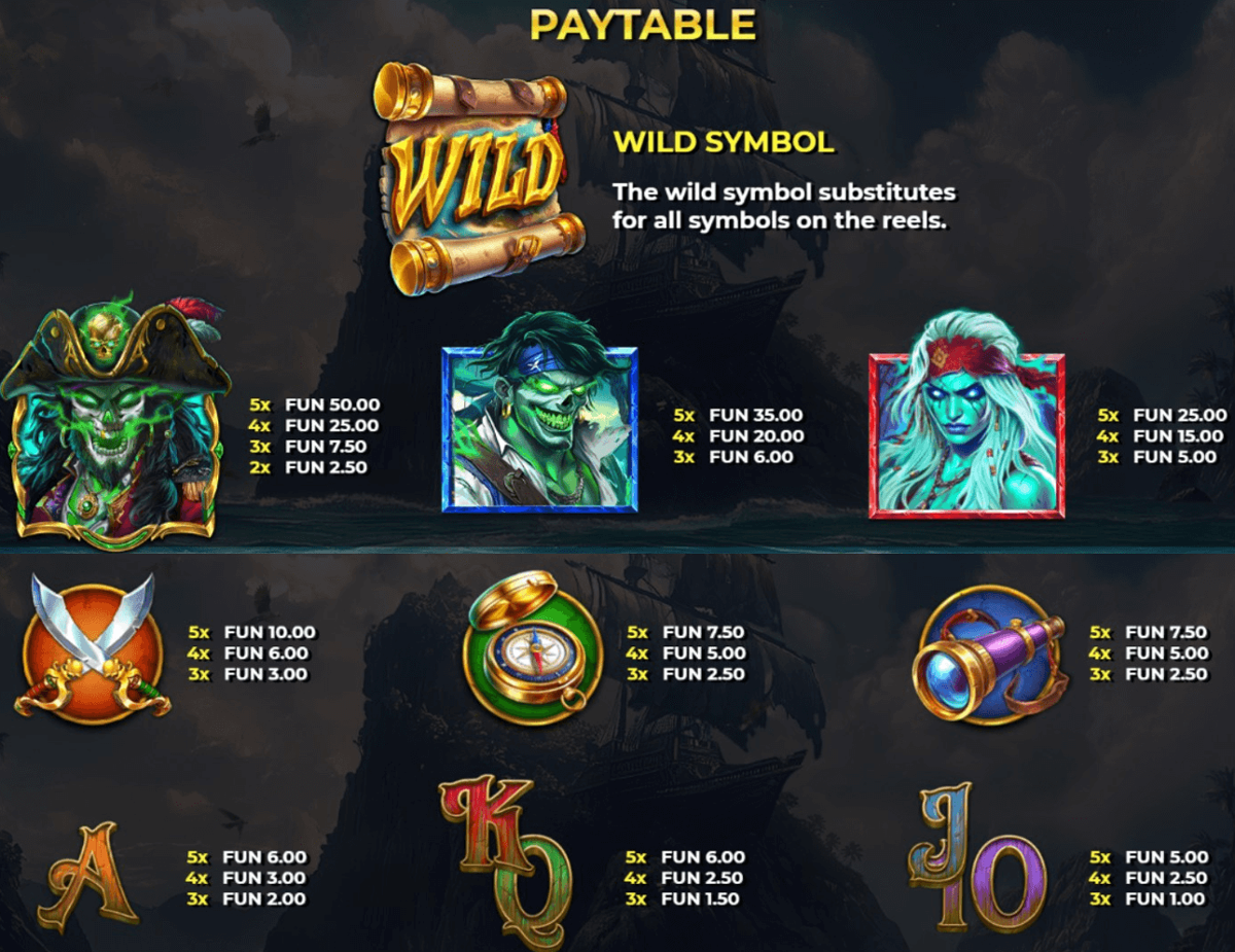 4 Pirate Chests paytable