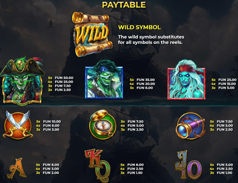 4 Pirate Chests paytable