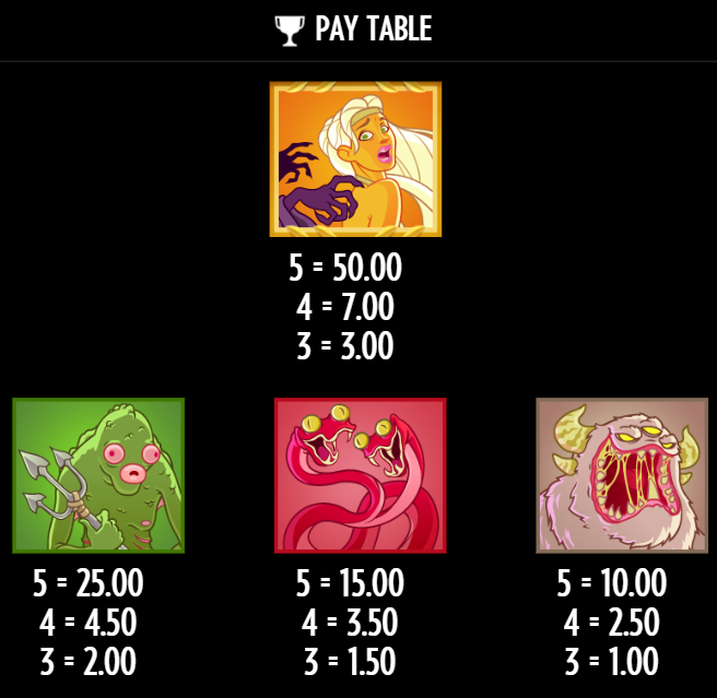 Bork the Berzerker top symbols paytable