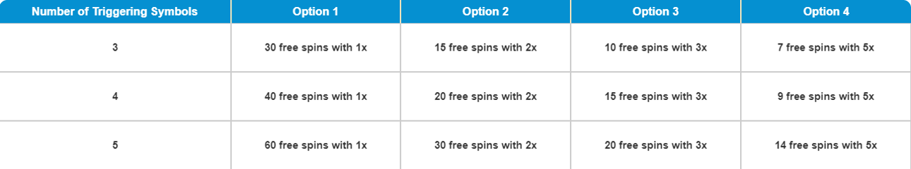 Gypsy Moon slot free spin choices