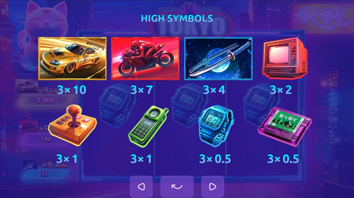 Retro Tokyo slot paytable