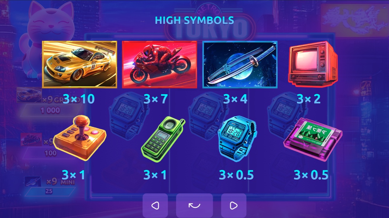 Retro Tokyo slot paytable