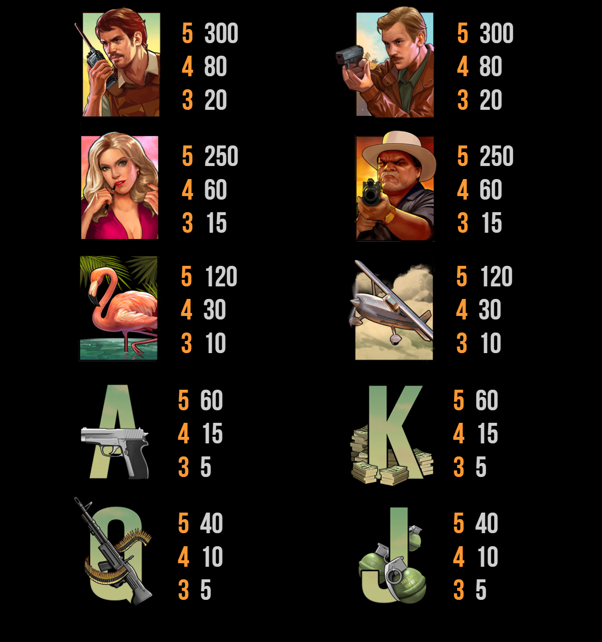 Narcos slot full paytable