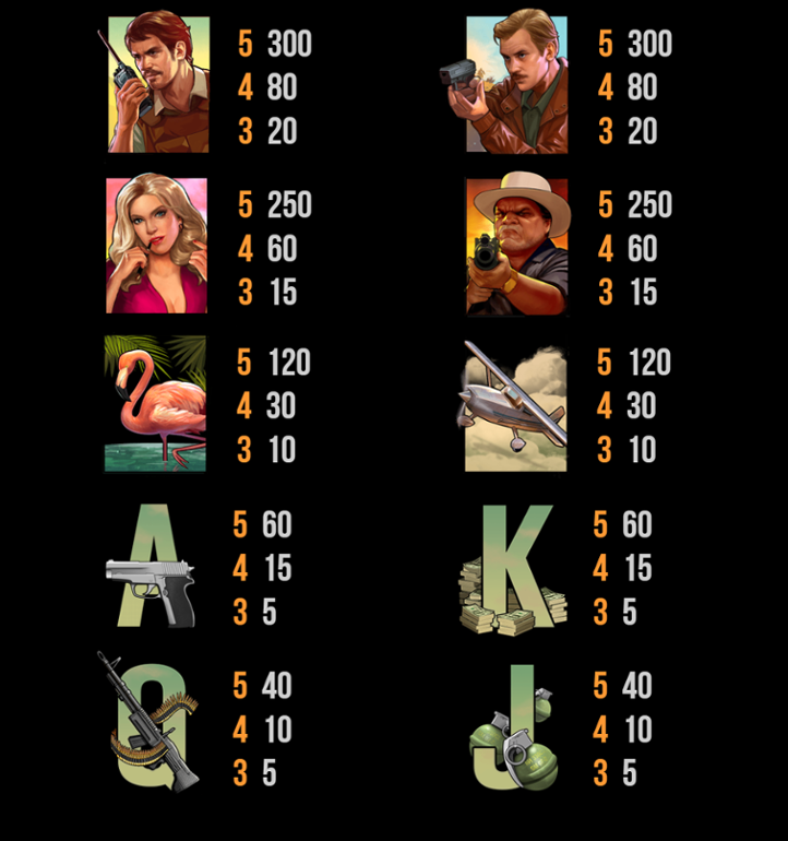 Narcos slot full paytable