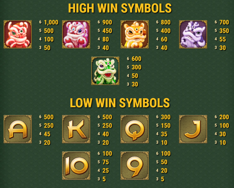 5 Lucky Lions paytable