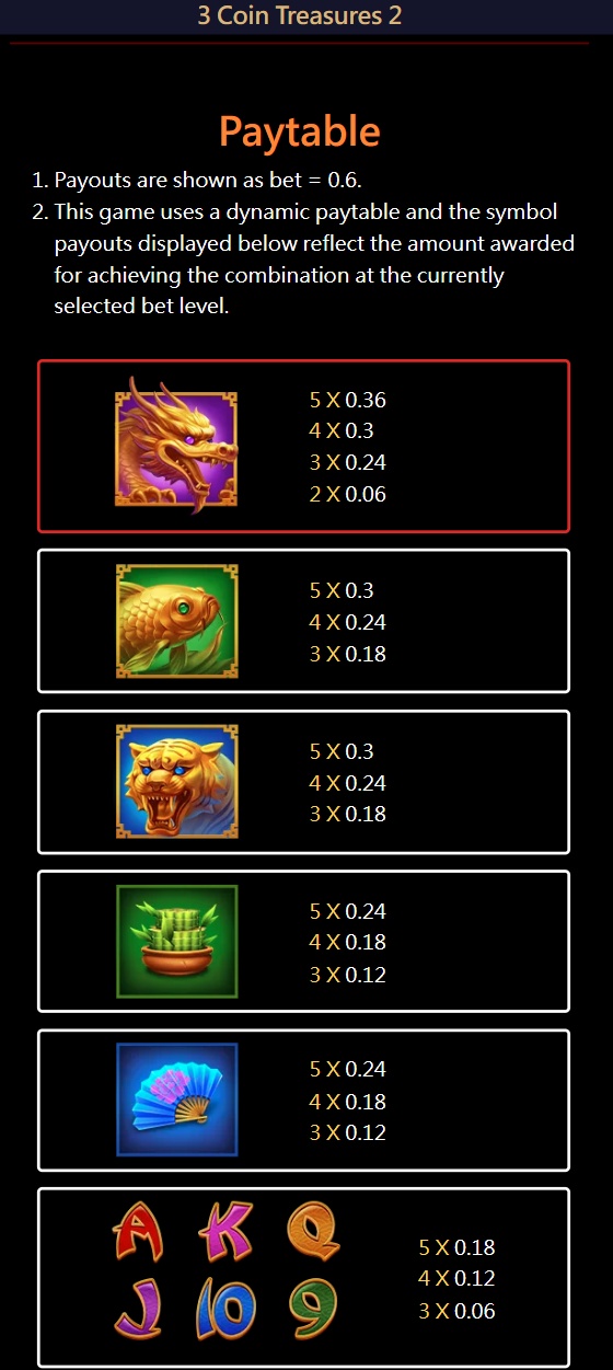 3 Coin Treasures 2 - Full paytable