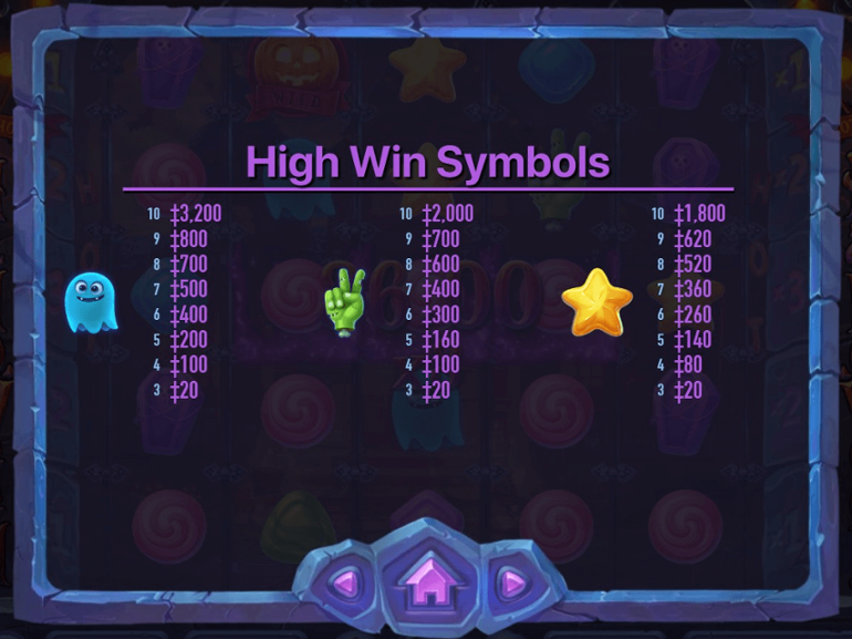 Hot Hot Halloween paytable