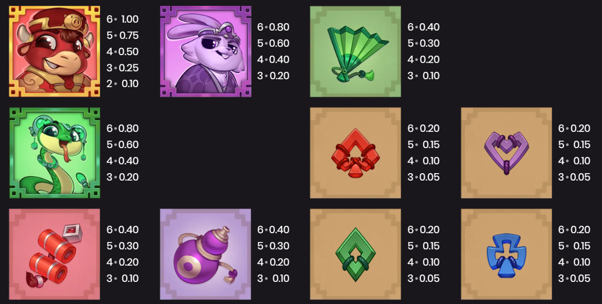 Fire Pig Push Ways paytable