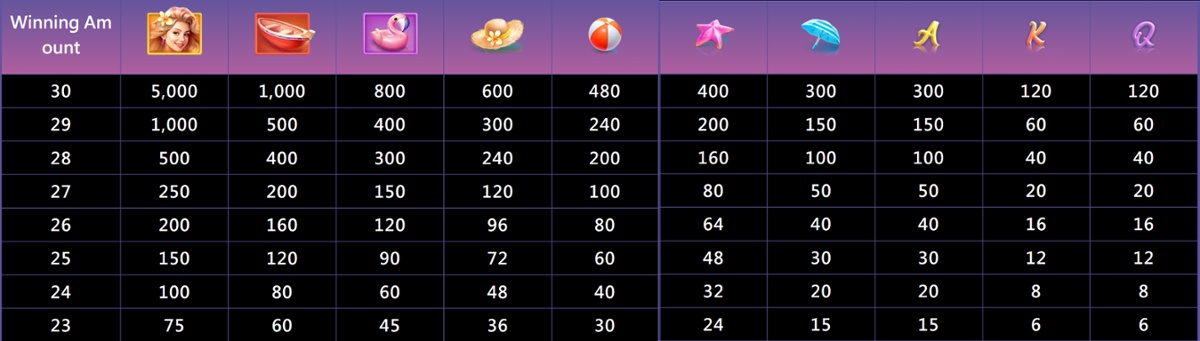 Bikini Lady - Paytable