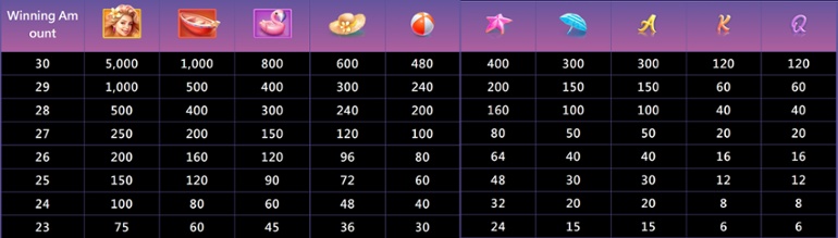 Bikini Lady - Paytable