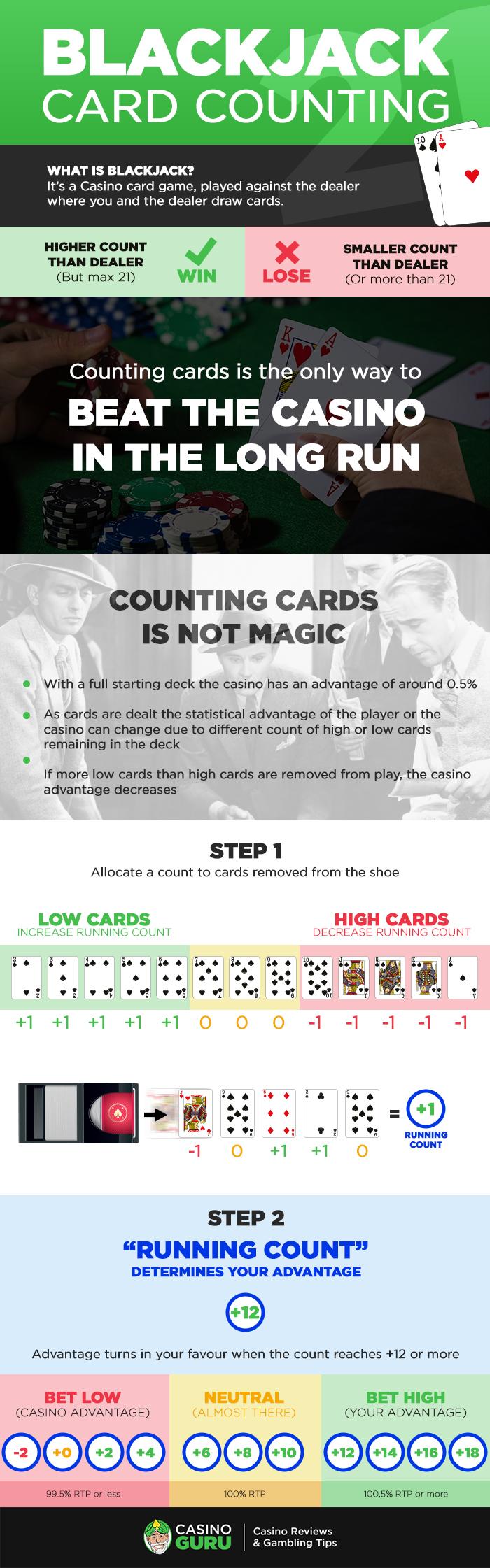 What is BlackJack Card Counting - Infographics