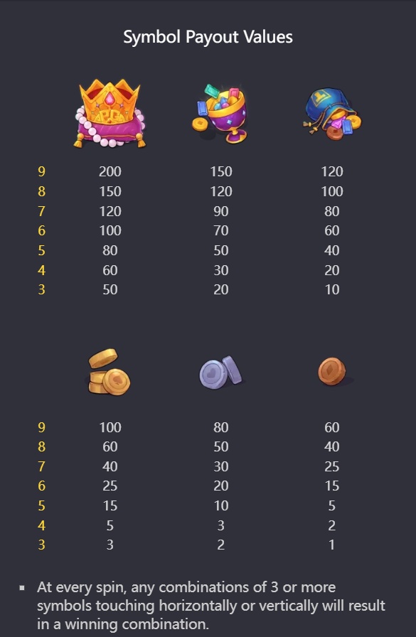 Mr. Treasure's Fortune - Full paytable