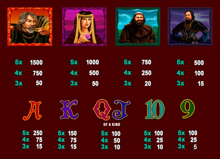 Archer slot machine paytable