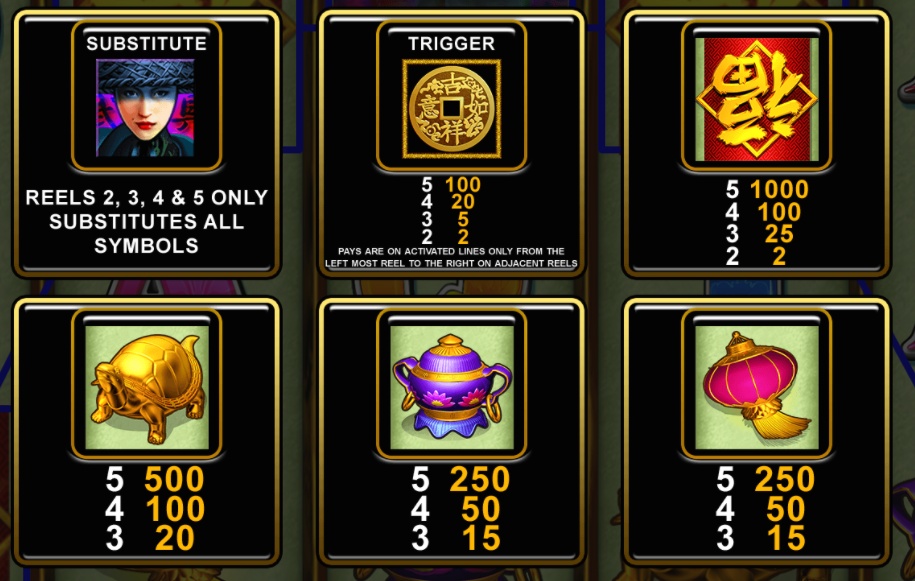 China Mystery high symbols paytable