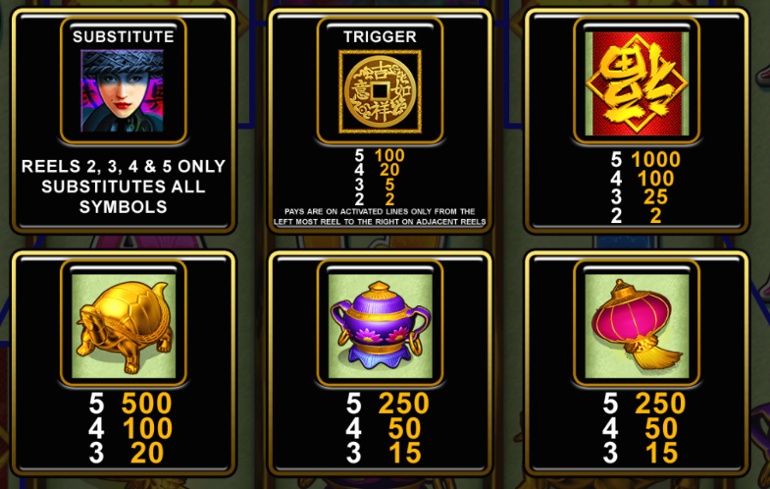 China Mystery high symbols paytable