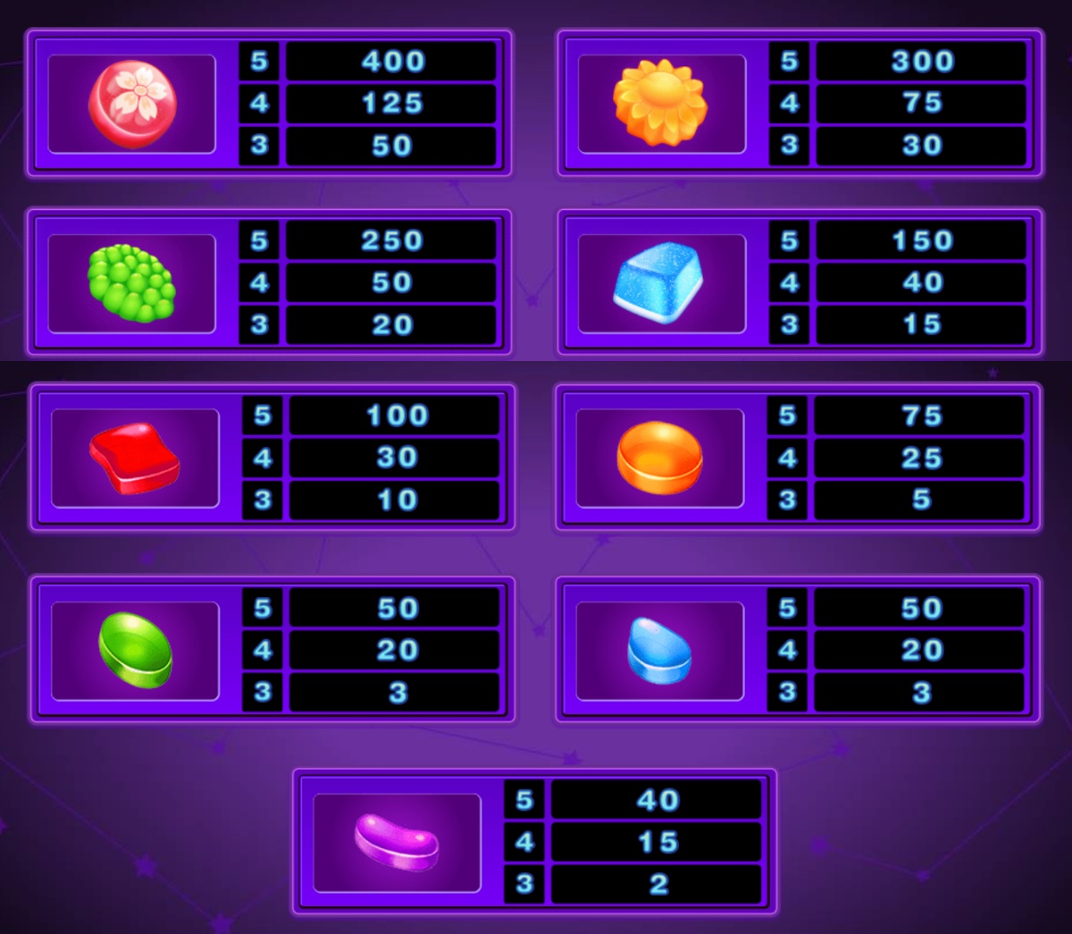 Candy Dreams full paytable