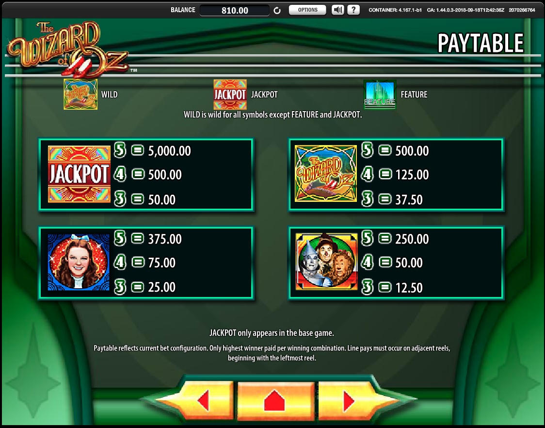 Wizard of Oz slot paytable
