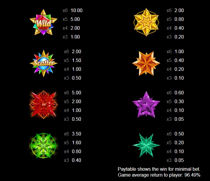 Magic Stars 6 full paytable