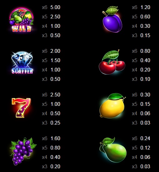 Lucky Reels full paytable