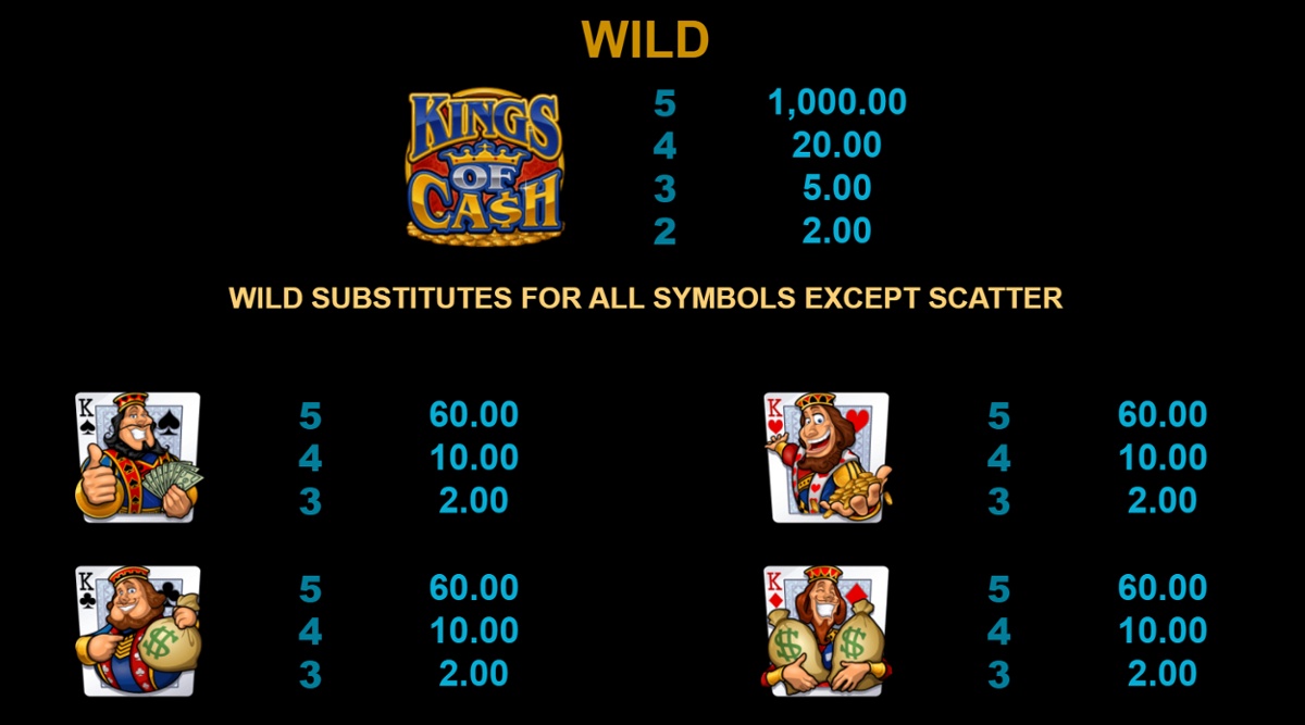 Kings of Cash top symbols paytable