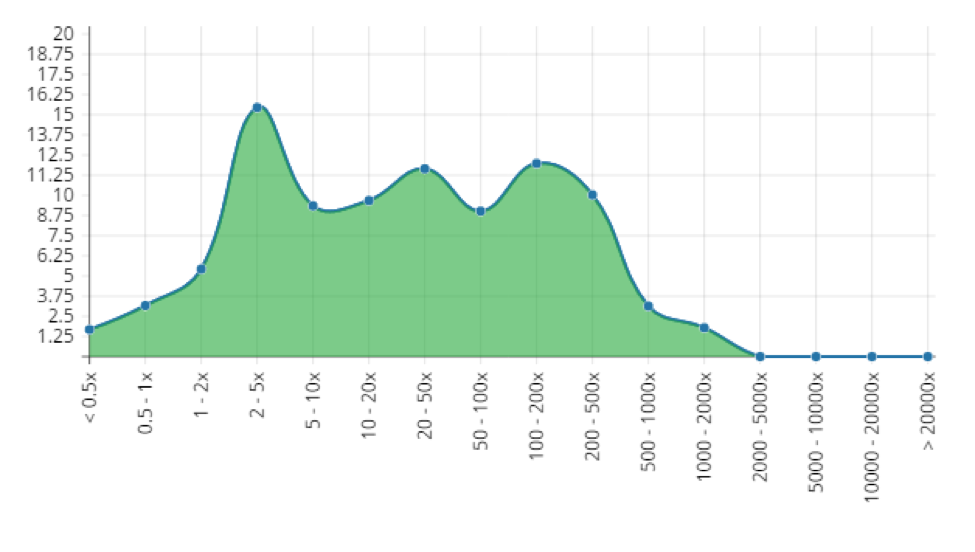 Slot Machine Volatility